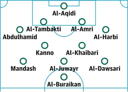 Composition probable de l'Arabie Saoudite