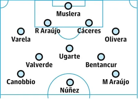 Formation probable de l'Uruguay