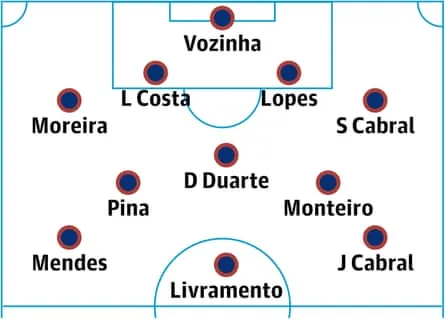 Composition probable du Cap-Vert